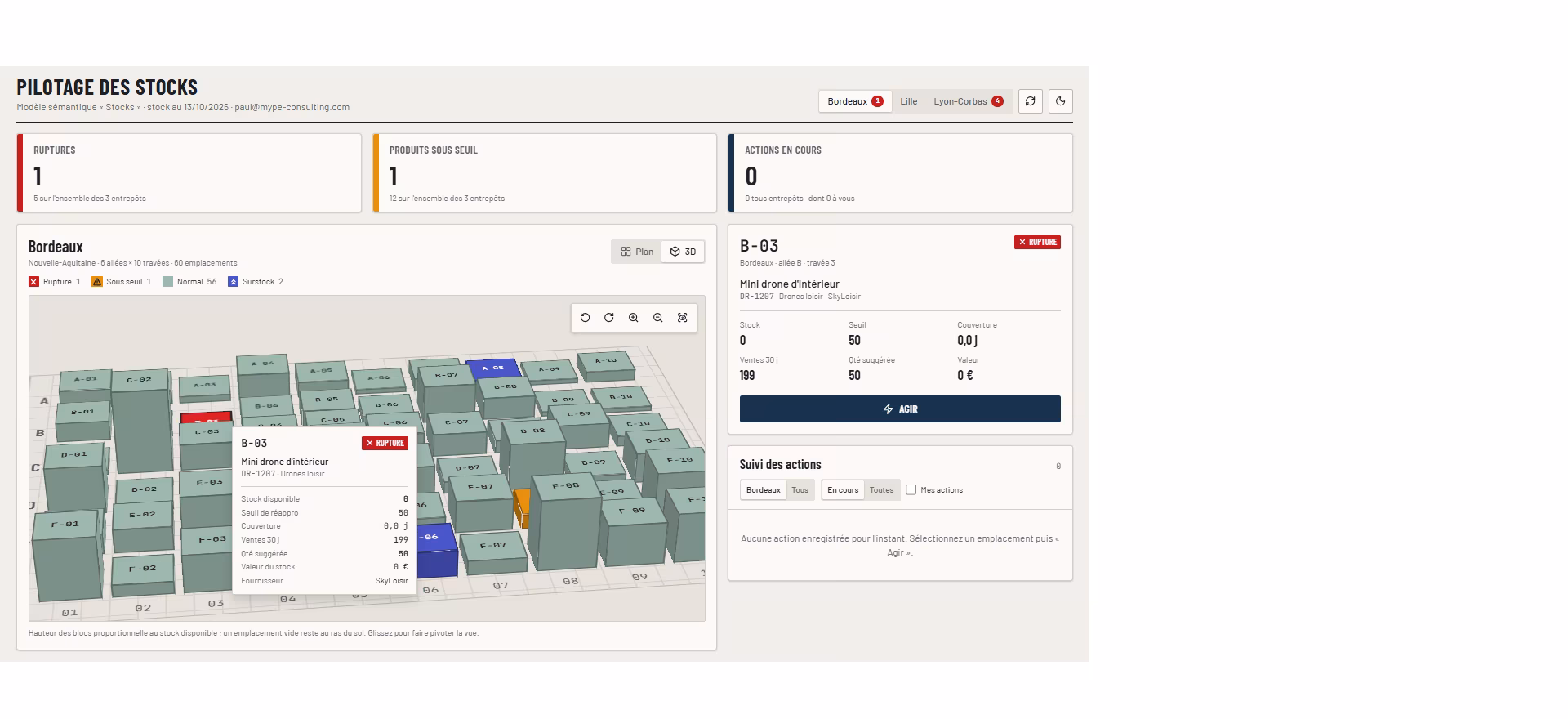 Aperçu des données enregistrées dans la base SQL de l'application